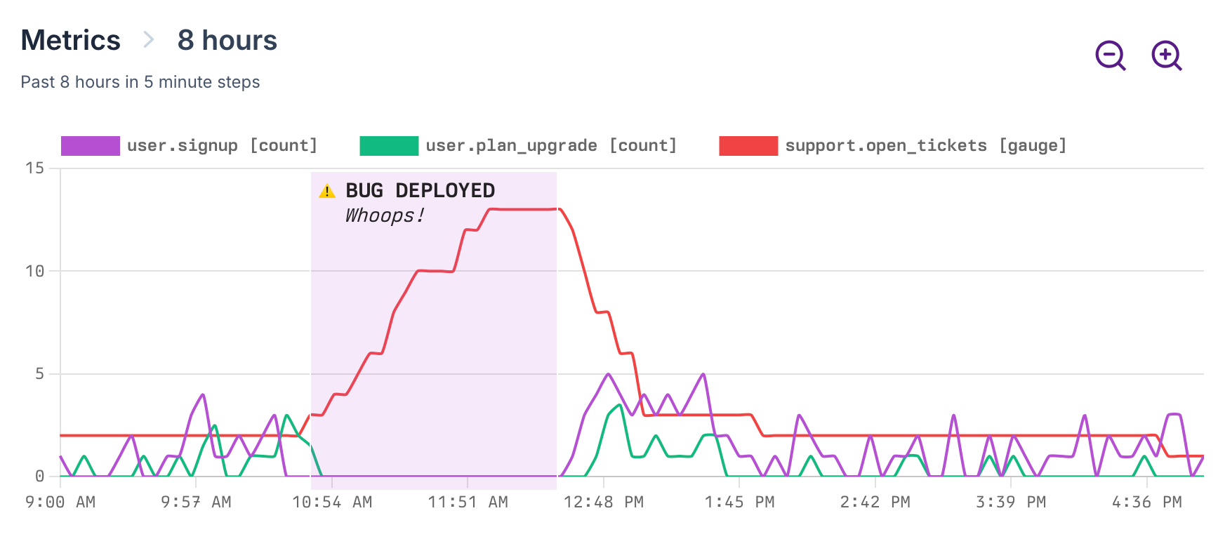 Real-time metrics chart from FlexLogs